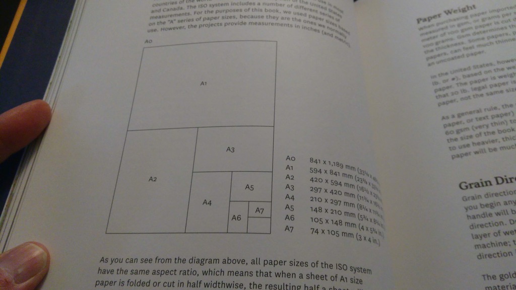 Diagram of the ISO paper sizes from Making Books