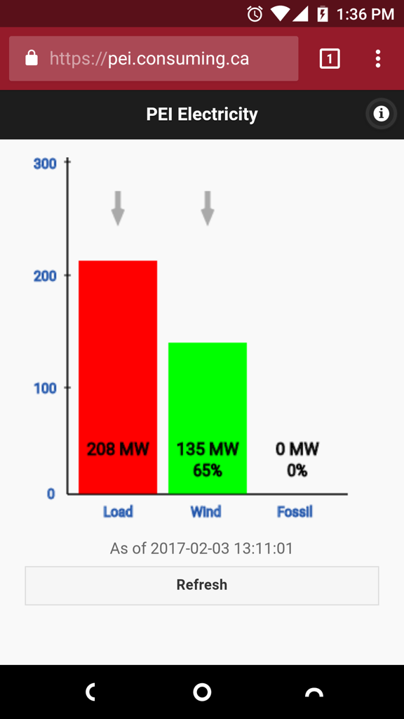 Screen shot of pei.consuming.ca in Chrome on a mobile device