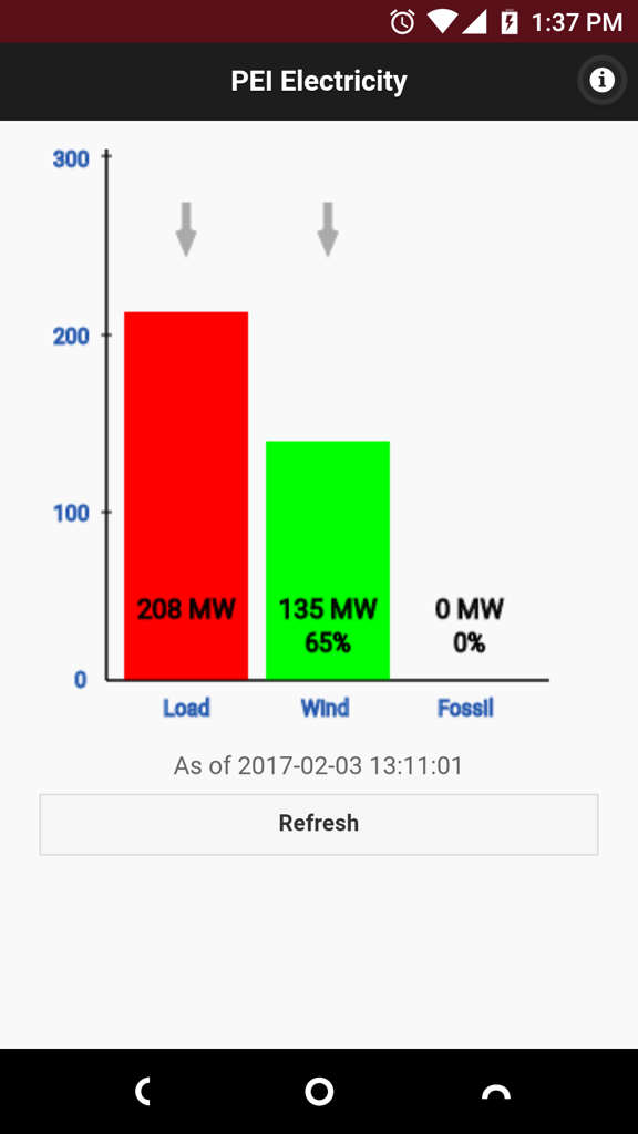 The app version of pei.consuming.ca on Android