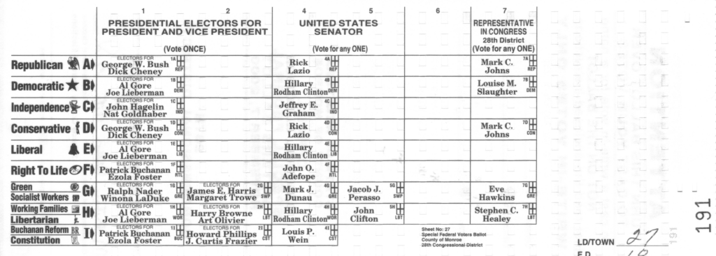 Scan of my 2000 ballot in the USA election.