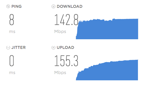 Screen Shot of Bell Speed Test on new fibre connection (wifi)