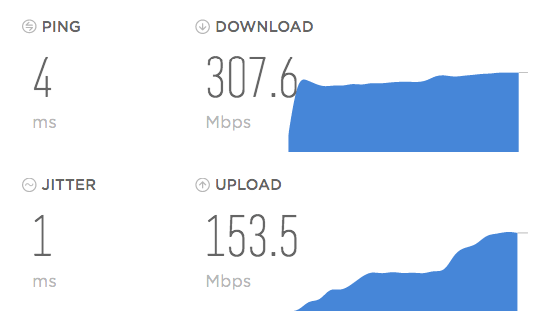 Screen Shot of Bell Speed Test on new fibre connection (Ethernet)