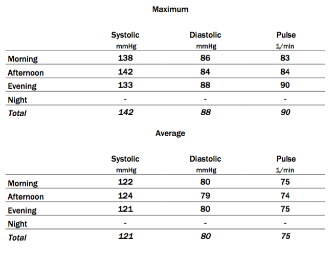 Image of the report from Blood Pressure Monitor