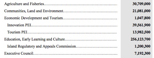 A snippet from the 2017 PEI Budget showing Expediture Summary for 2017-2018