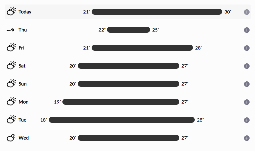 Charlottetown high and low temperature for the next week, from Darksky.net