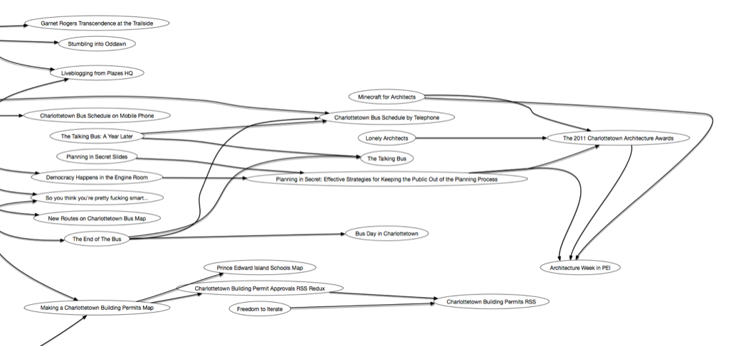 Detail of hierarchincal rendering of DOT file