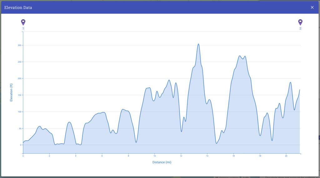 Elevation profile of the trip from Charlottetown to South Melville