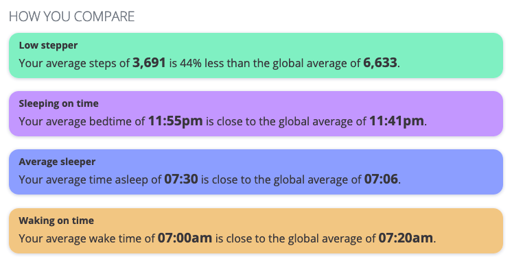 How I compare to the global averages for Exist users