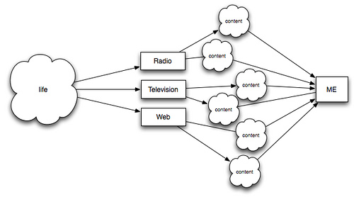 The CBC Content Model I Prefer