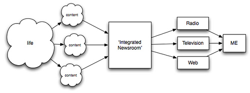 The New CBC Content Model