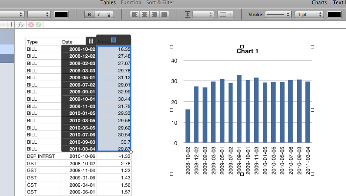 Working with Electricity Bill Data in Numbers