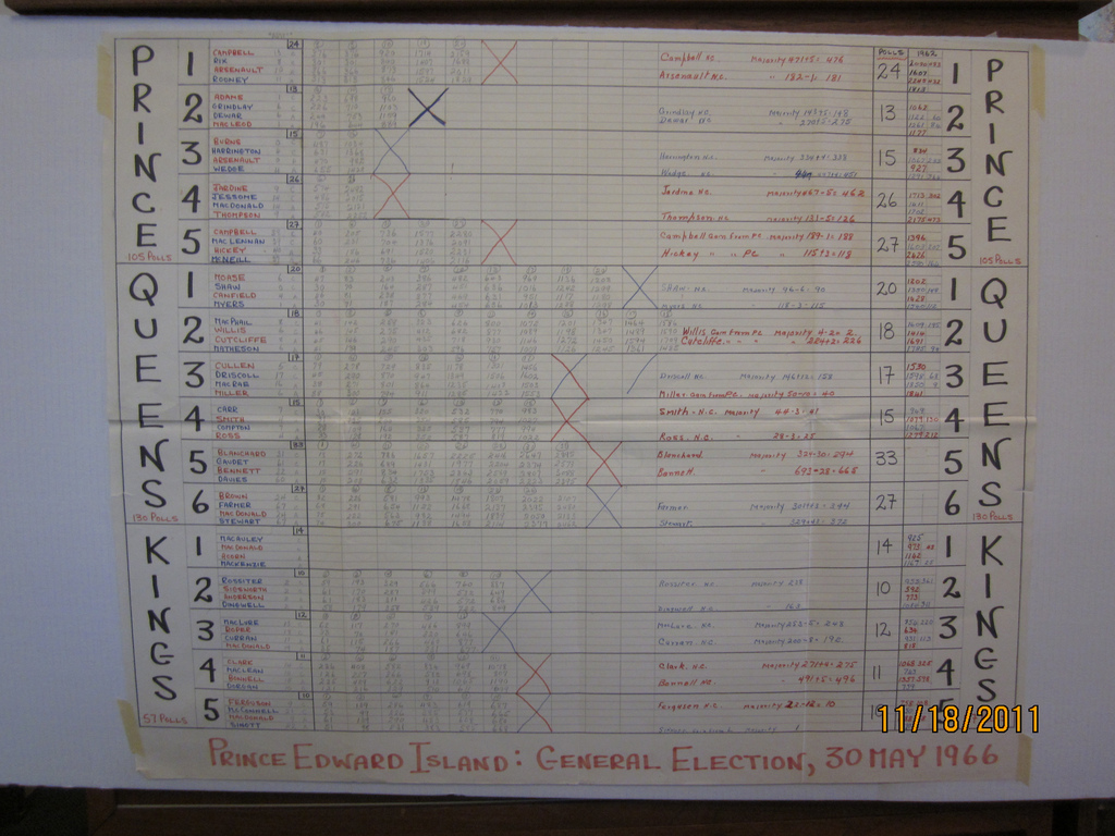 PEI Election Results 1966