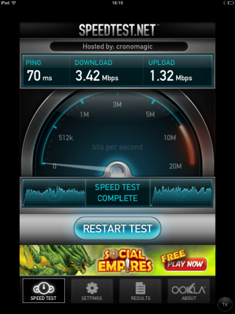 Mifi Throughput in Green Meadows