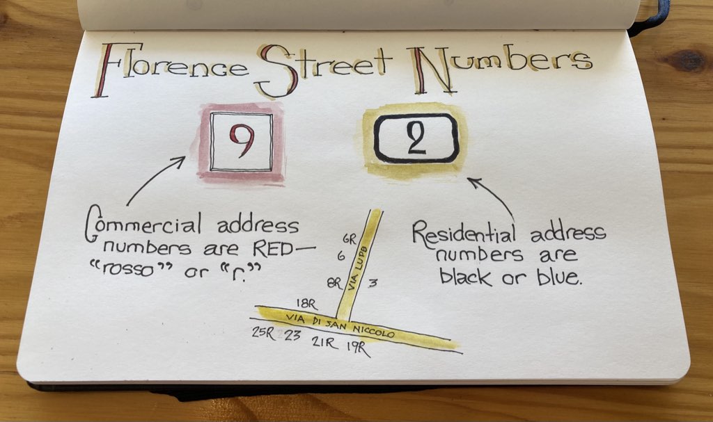 A sketch explaining the Florence street numbering scheme: red for commercial, black or blue for residential.