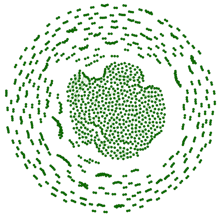 Gephi visualization of the interconnections between my blog posts