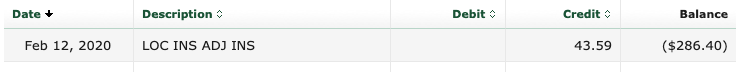 Detail from my online bank statement showing the negative balance in the line of credit of $286.40.