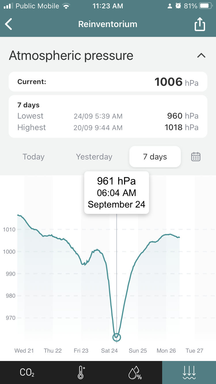 Screen shot of Aranet4 device showing pressure on Sept. 24, 2022 in Charlottetown