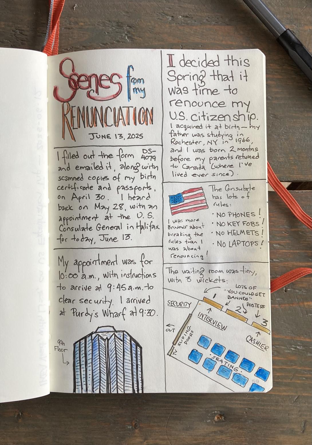 A page from my sketchbook illustrating my renunciation process. 