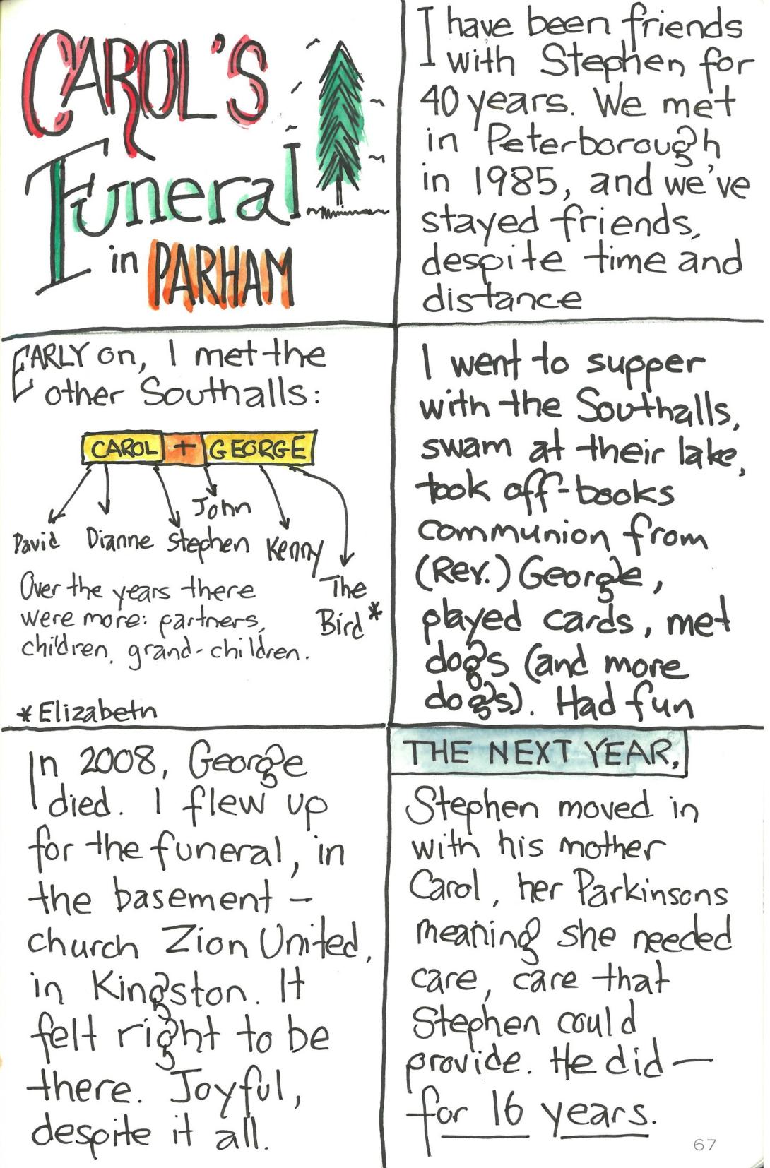 Hand-drawn comic titled 'Carol’s Funeral in Parham'. Six panels arranged in a 2×3 grid. Top left: Large title 'Carol’s Funeral in Parham' with a pine tree drawing. 'Carol’s' is in red and black, 'Parham' is in orange block letters. Top right: 'I have been friends with Stephen for 40 years. We met in Peterborough in 1985, and we’ve stayed friends, despite time and distance.' Middle left: 'Early on, I met the other Southalls:' with a diagram showing Carol + George with arrows pointing to David, Dianne, Stephen, John, Kenny. Note: 'Over the years there were more: partners, children, grand-children.' Also: '* Elizabeth' and 'The Bird *'. Middle right: 'I went to supper with the Southalls, swam at their lake, took off-books communion from (Rev.) George, played cards, met dogs (and more dogs). Had fun.' Bottom left: 'In 2008, George died. I flew up for the funeral, in the basement—church Zion United, in Kingston. It felt right to be there. Joyful, despite it all.' Bottom right: Banner 'THE NEXT YEAR'. 'Stephen moved in with his mother Carol, her Parkinsons meaning she needed care, care that Stephen could provide. He did—for 16 years.' Page number 67 in lower right.