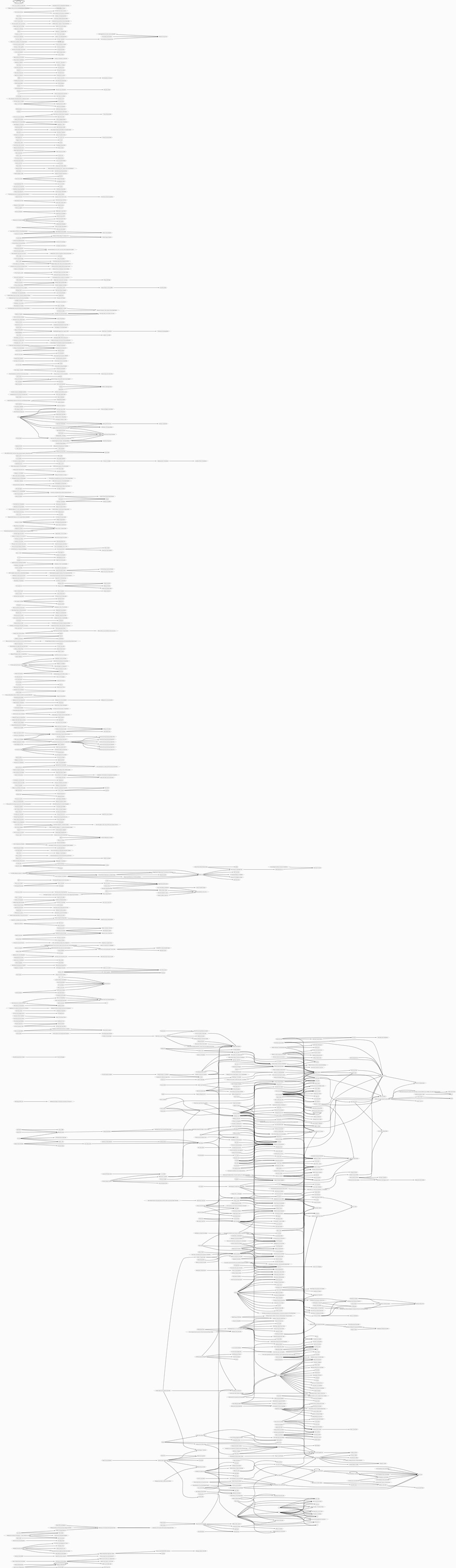 Hierarchical rendering of DOT file in OmniGraffle