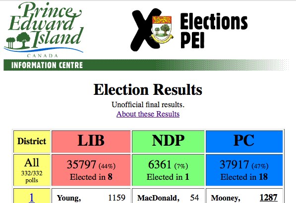 Detail from 1996 PEI election results website.