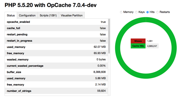 PHP OpCache
