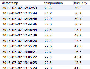 Data from DHT22 in MySQL