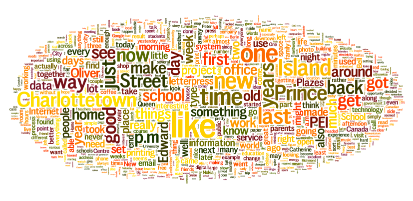 2012 Year in Review Wordle