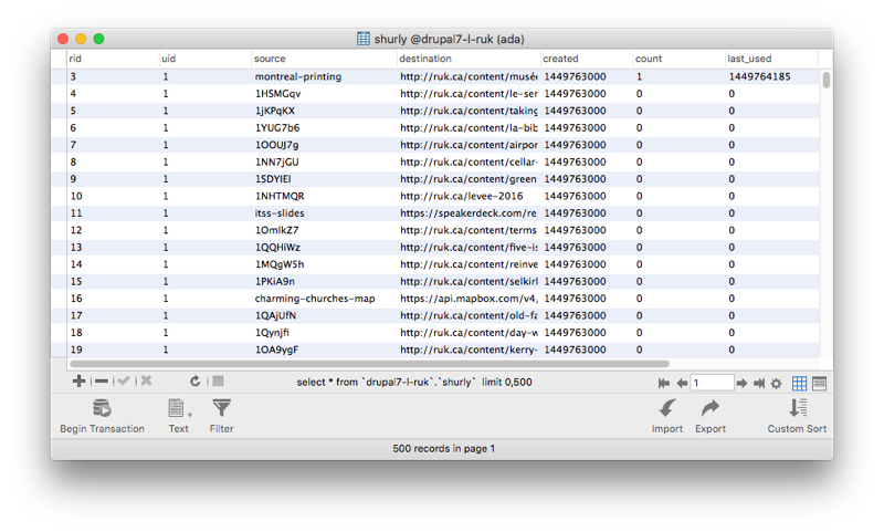 The shurly table in Drupal after the data import from Bitly.