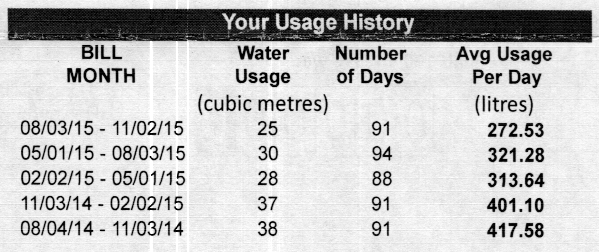 Water Bill Excerpt