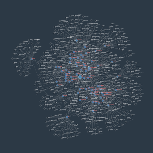 NodeBox graph of my Plazes friends network