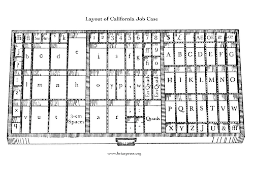 California Job Case Layout (from briarpress.org)