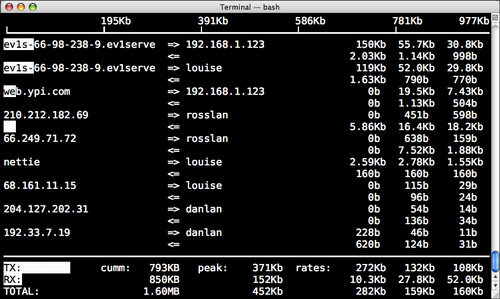 Screen Shot of iftop running on my WRT54GS