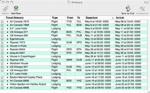 My Itinerary in OmniOutliner Pro