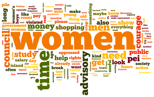 Guardian Comments Wordle