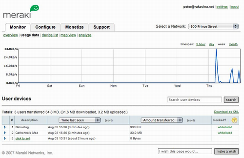 Meraki Dashboard