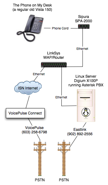 My Phone Network