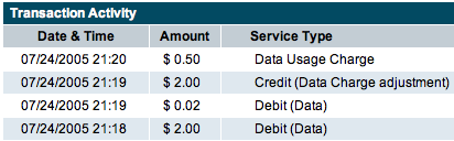 Rogers Charges for WAP and MMS