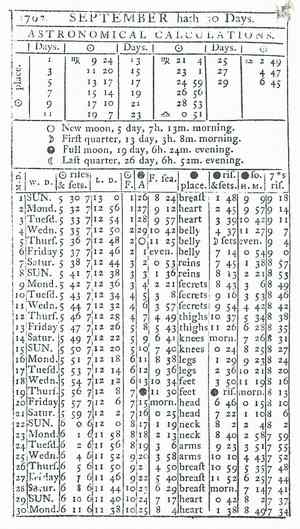 Page from the 1793 Old Farmer's Almanac