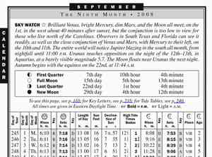 Page from the 2008 Old Farmer's Almanac