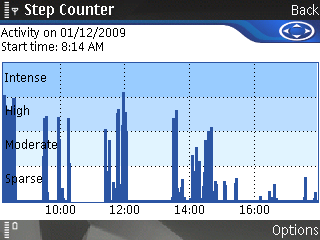 Nokia Step Counter screen shot