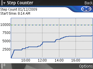 Nokia Step Counter screen shot