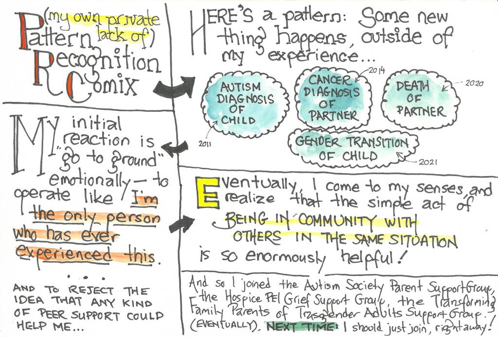 Pattern Recognition Comix