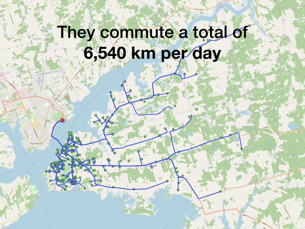 They commute a total of 6,540 km per day