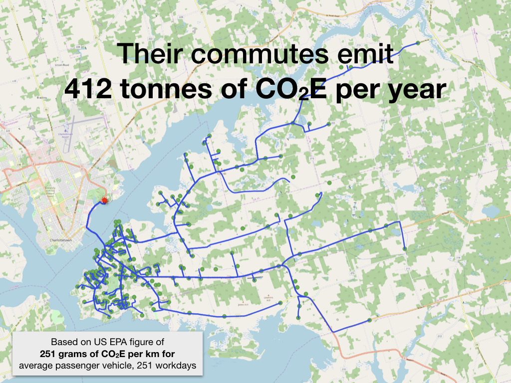 Their commutes emit 412 tonnes of CO2E per year