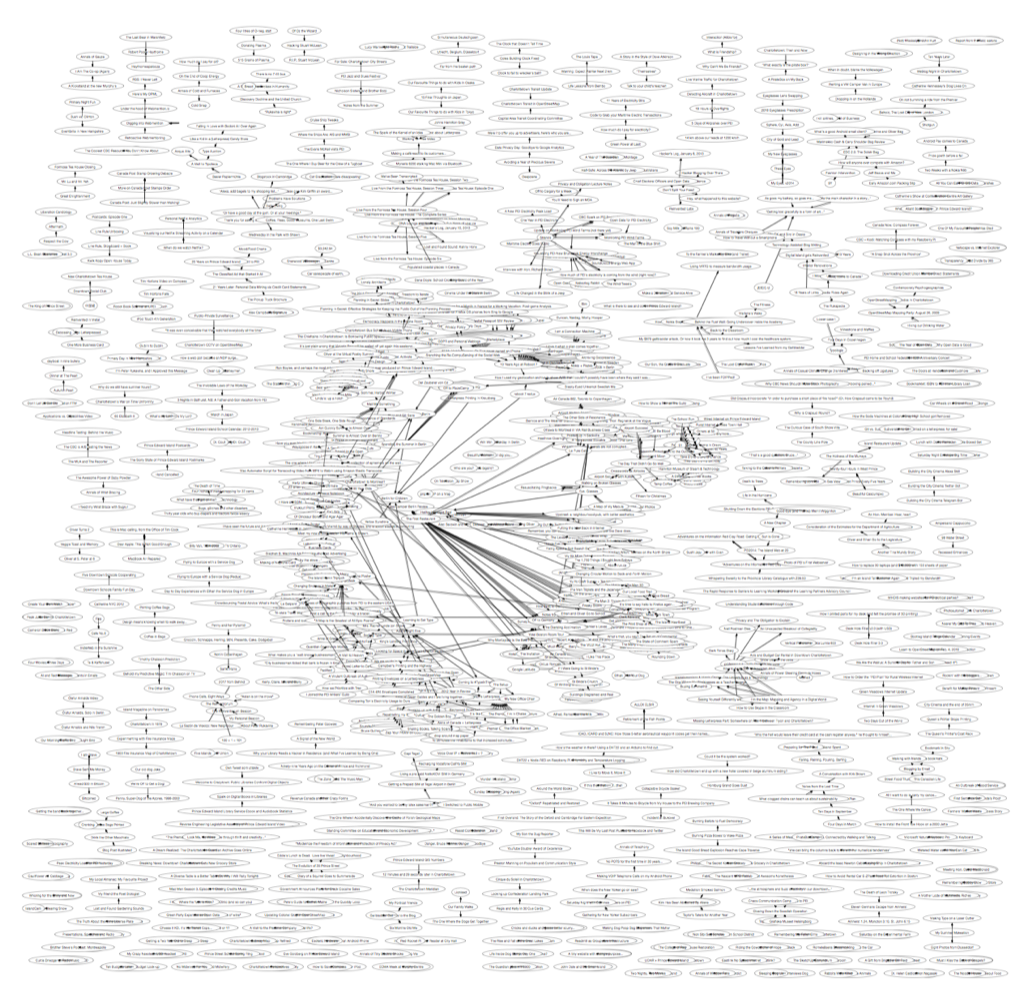 Visualization, in OmniGraffile, of the DOT file
