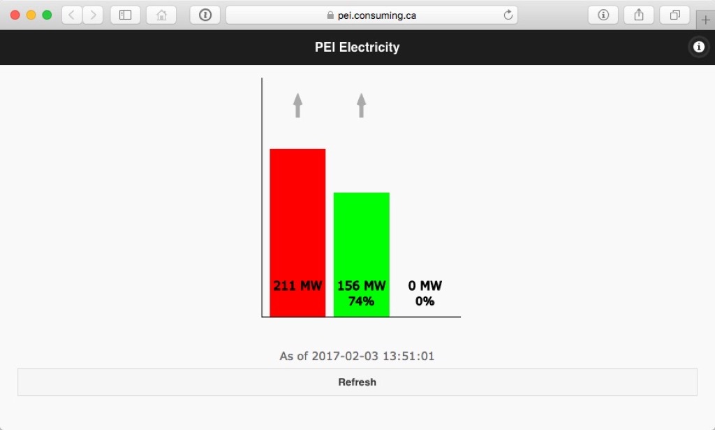 Screen Shot of Safari loading pei.consuming.ca on a Mac