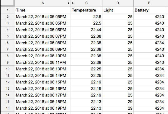 Screen shot of Google Sheet