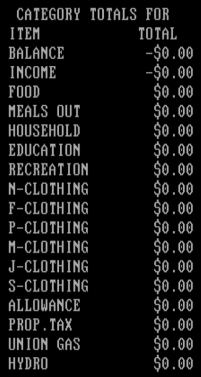 Budget Categories