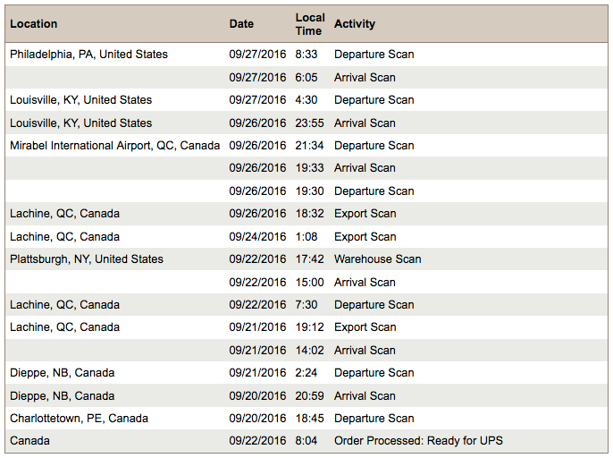 ups ground tracking from ca